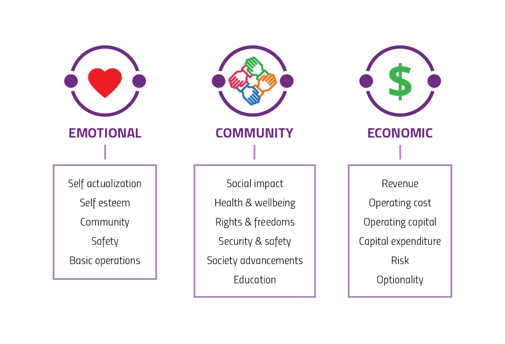 What Is Value Based Pricing Ibbaka