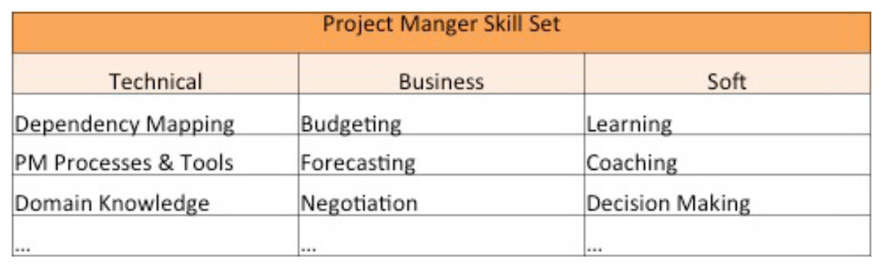 Round Table Discussion For Project Managers Ibbaka Round Table Discussion For Project, Round Table Debate Format