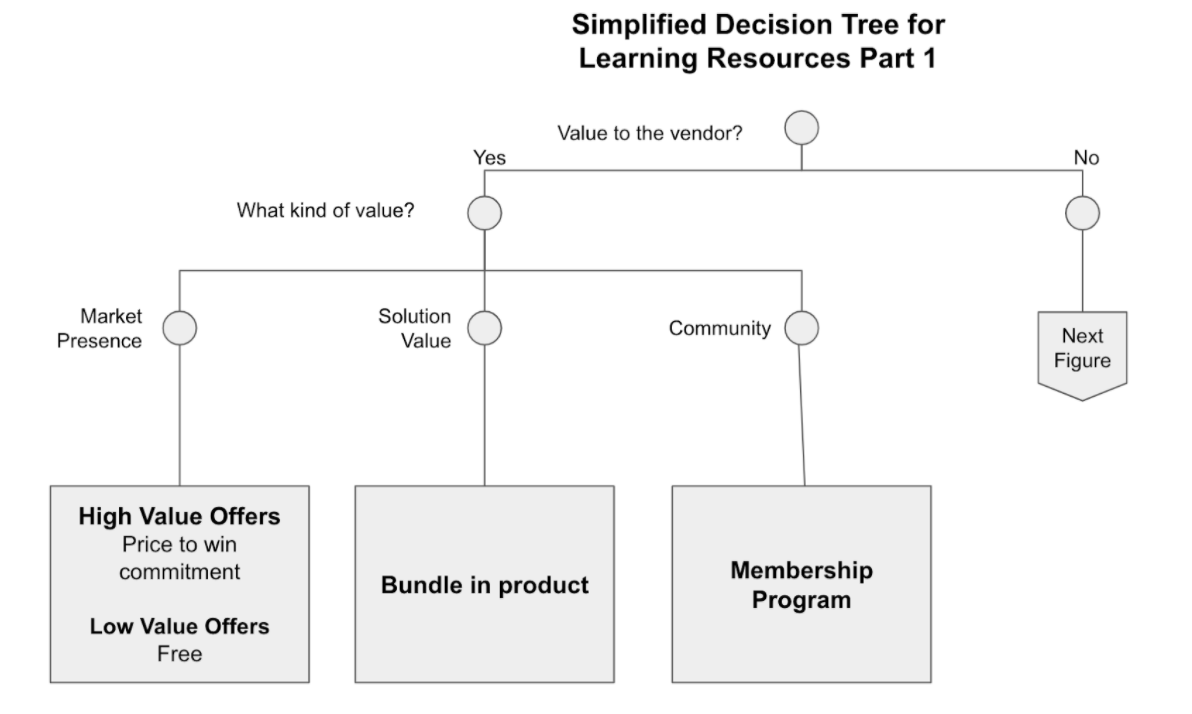 An overview of pricing strategy — Ibbaka