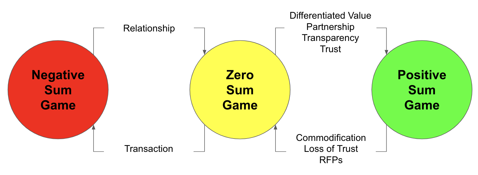 How to negotiate price (getting to positivesum pricing) — Ibbaka