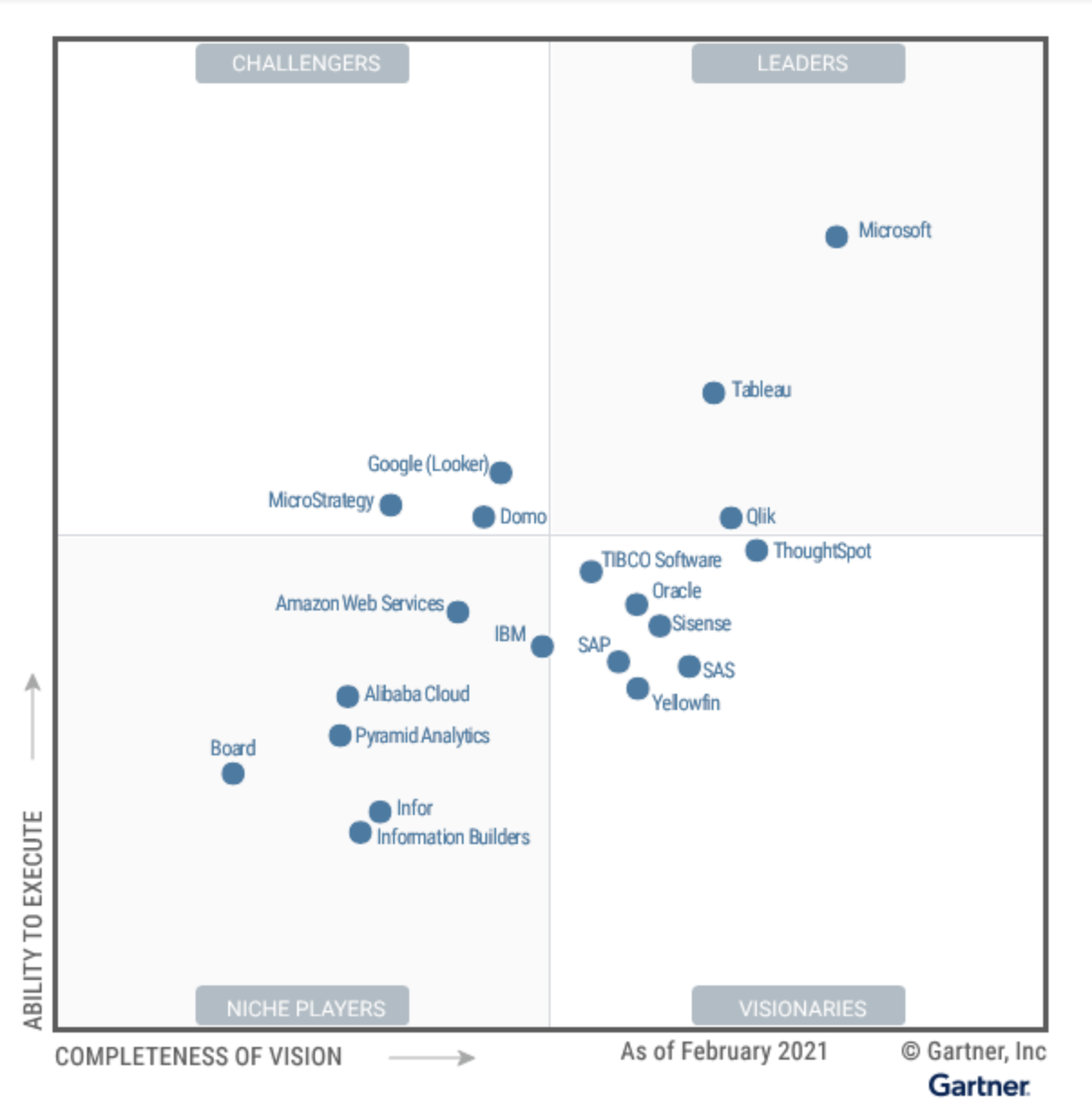 What skills are required for data literacy? — Ibbaka
