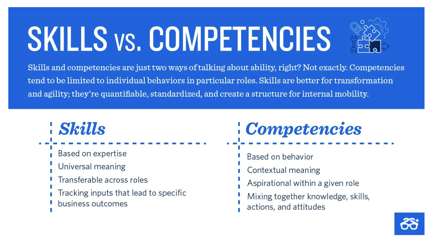 Do competency frameworks need competency definitions? — Ibbaka