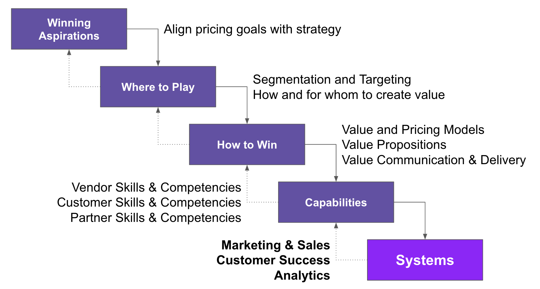 Systems in the Strategic Choice Cascade Tools and applications used