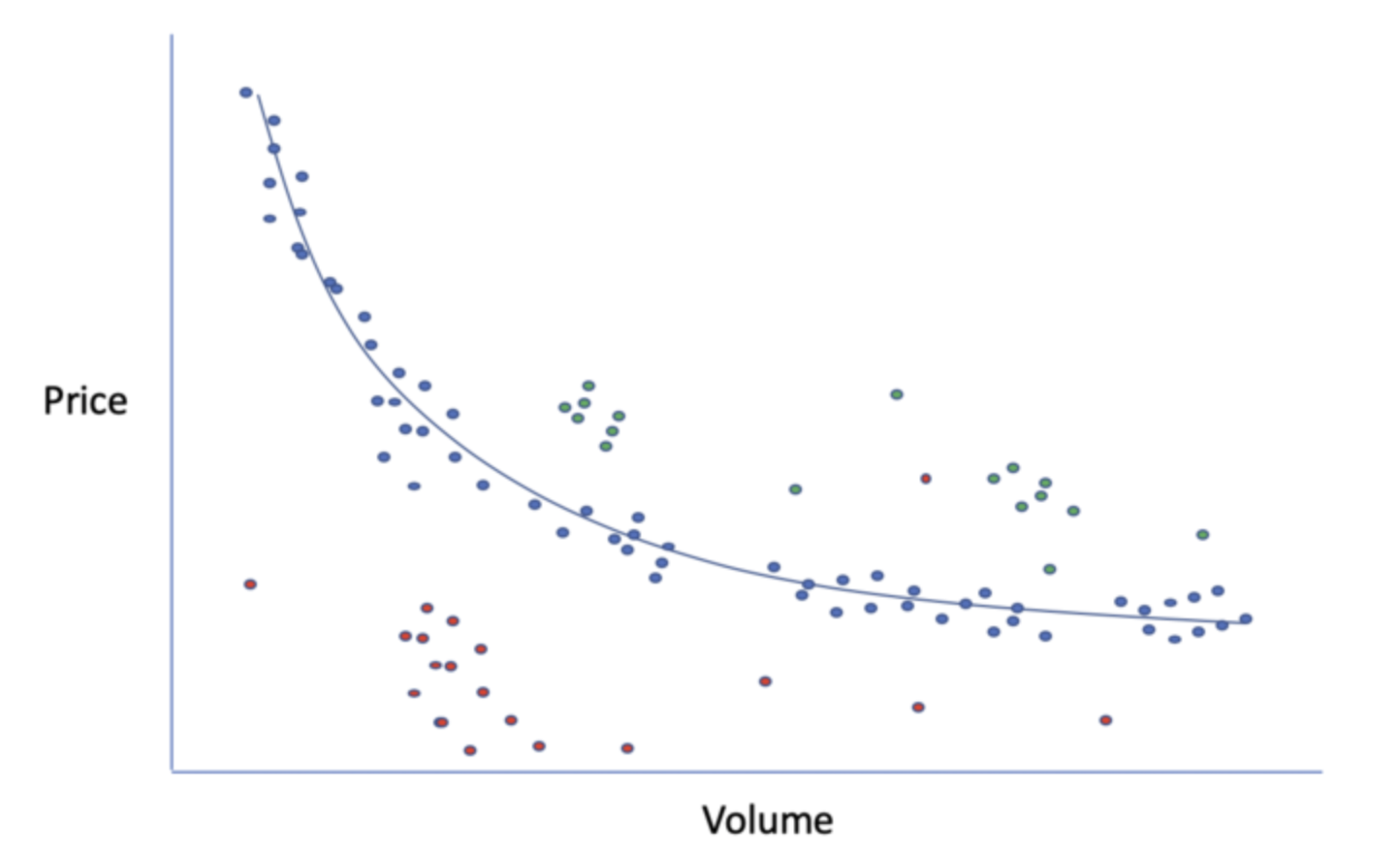 Before taking pricing action manage discounting — Ibbaka