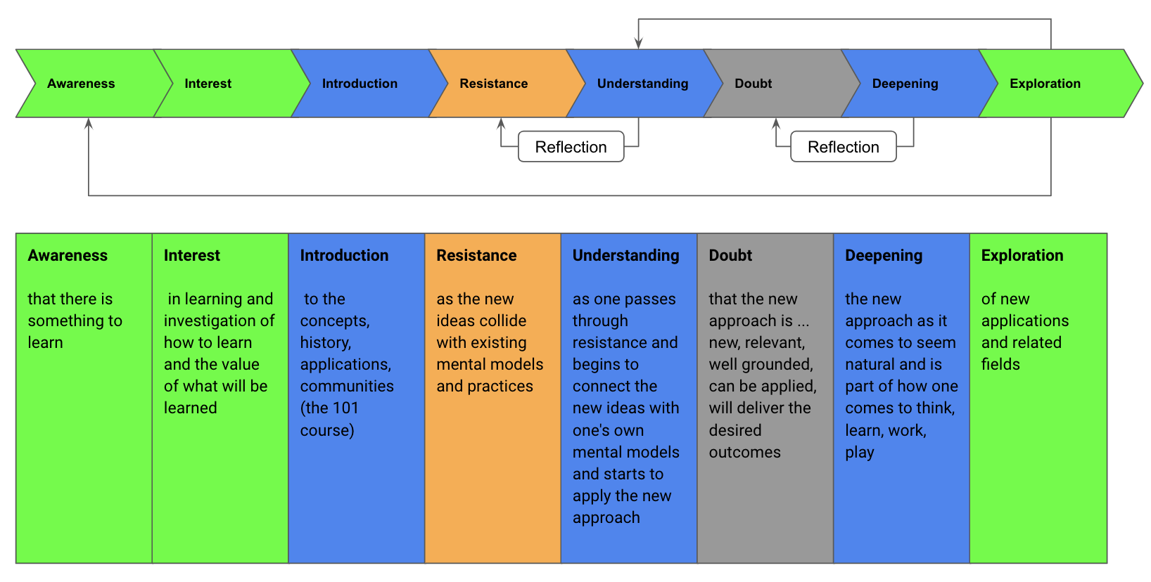 The learning journey map — Ibbaka