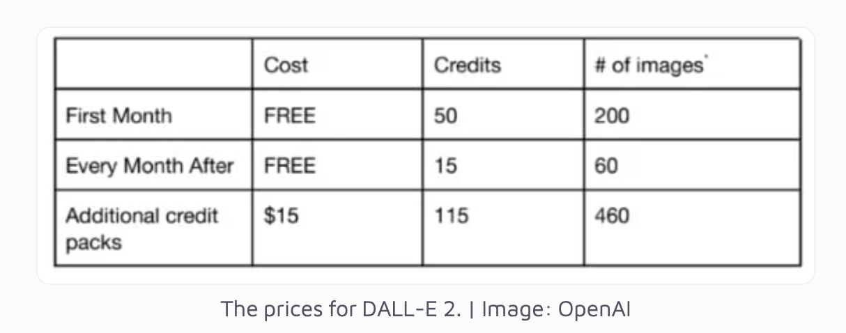 What pricing metric for ChatGPT Plus? — Ibbaka