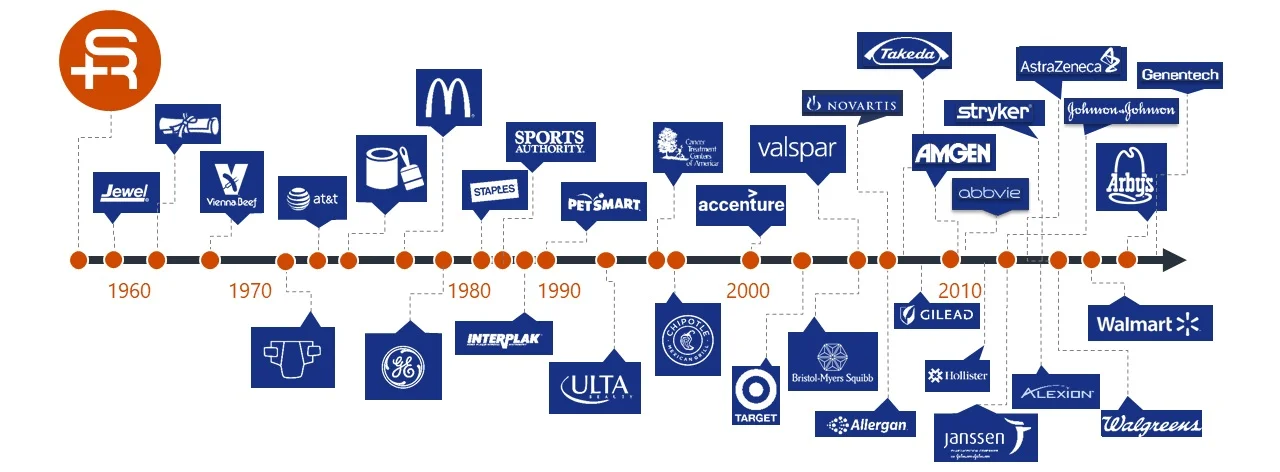Shapiro+Raj has provided research, insights and strategy consultancy to top brands for over 60 years.