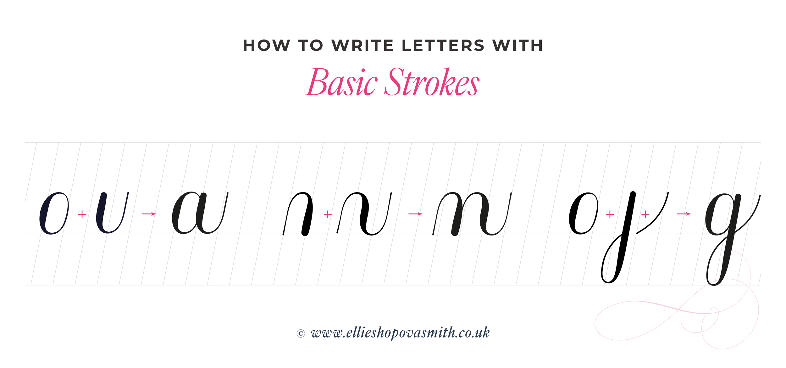 An illustration titled "How to write letters with Basic Strokes' followed by three examples of basic strokes combined to make the lowercase letters a, n and g.