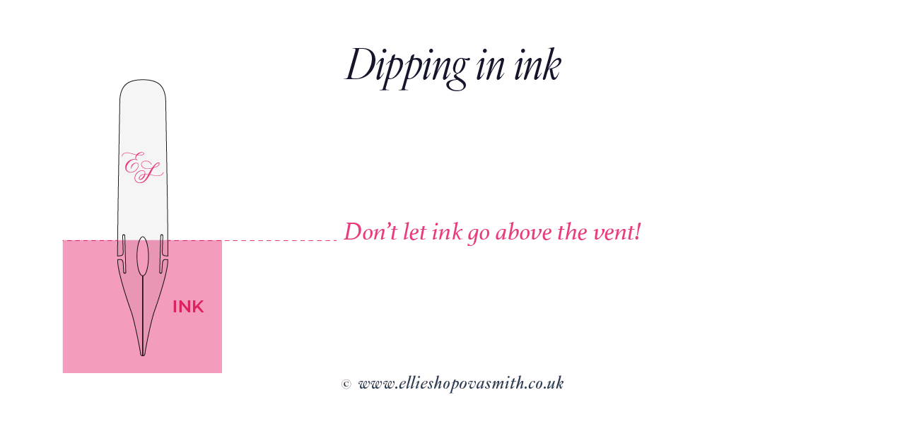An illustration showing a nib dipped in ink. A line points to the maximum depth which must be just enough to cover the vent in ink.