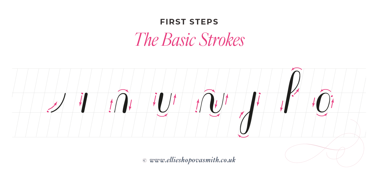 An illustration of the eight basic strokes in calligraphy. Dots and arrows show the starting point and direction of writing.