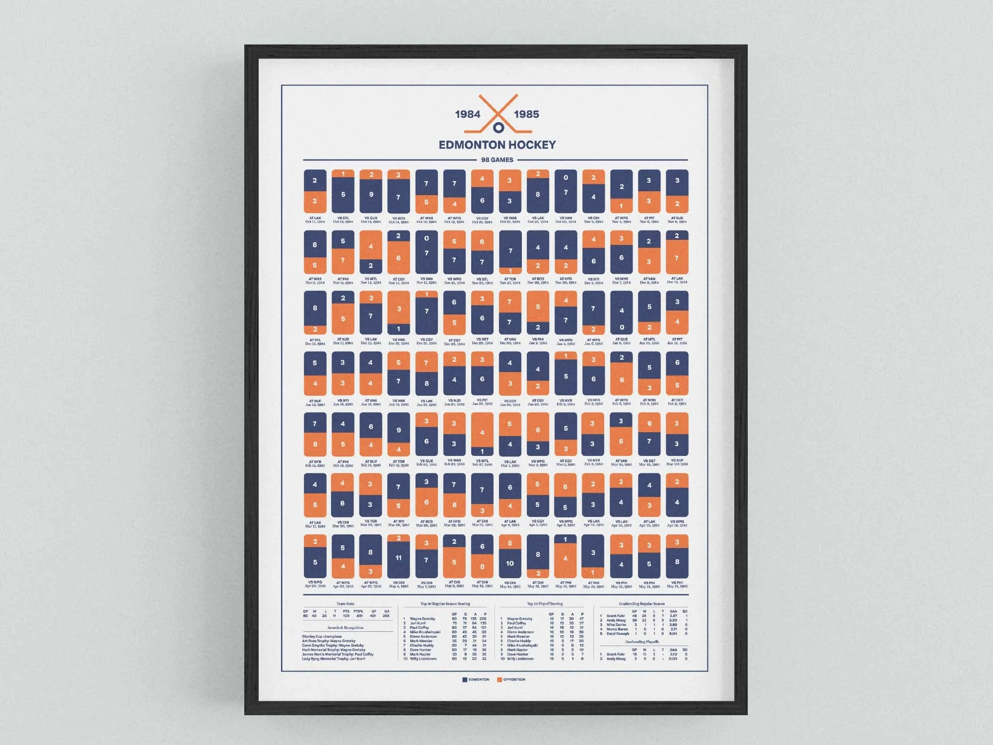 EDMONTON HOCKEY 84-85