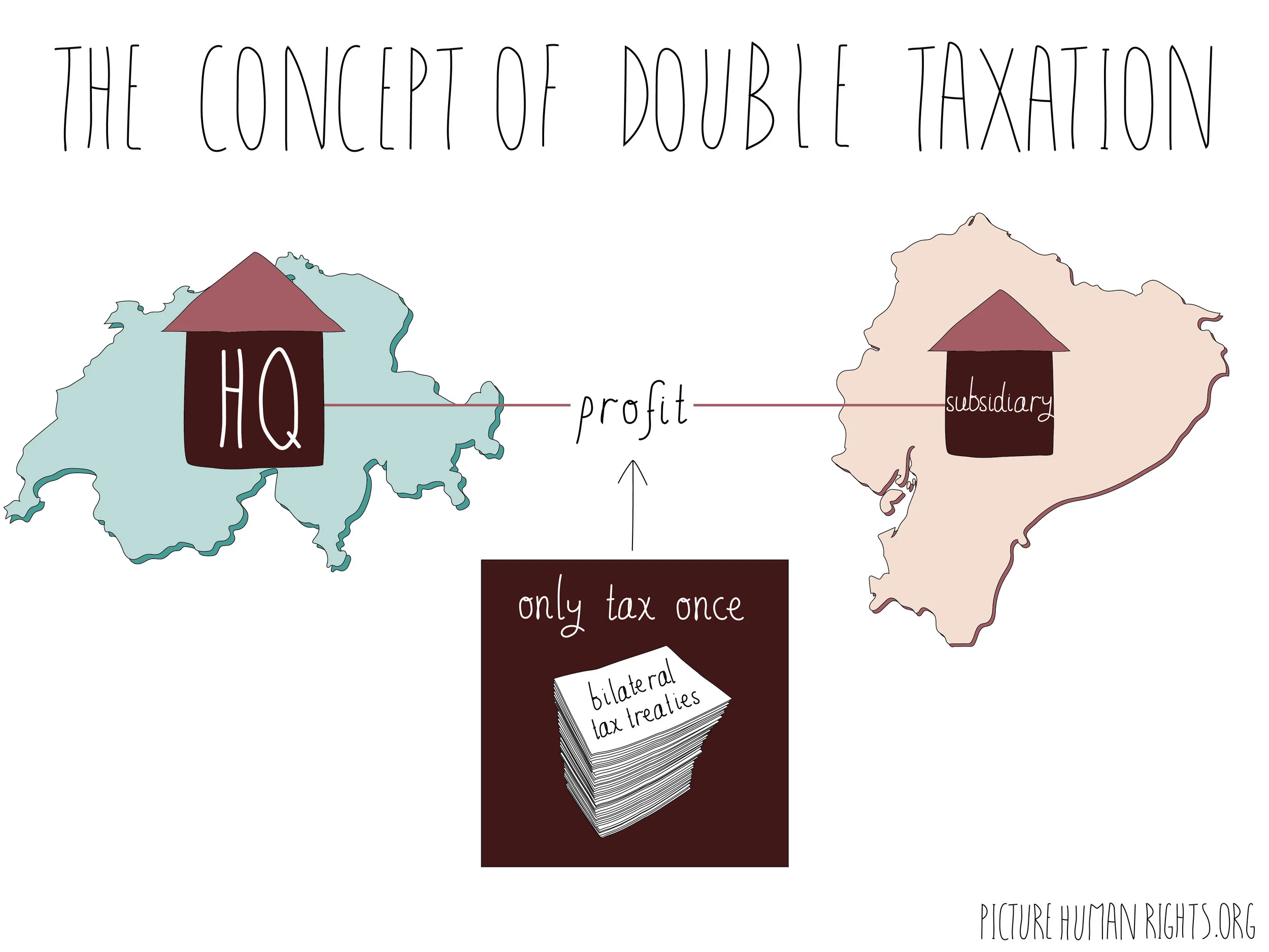 Concept of double taxation-01.jpg