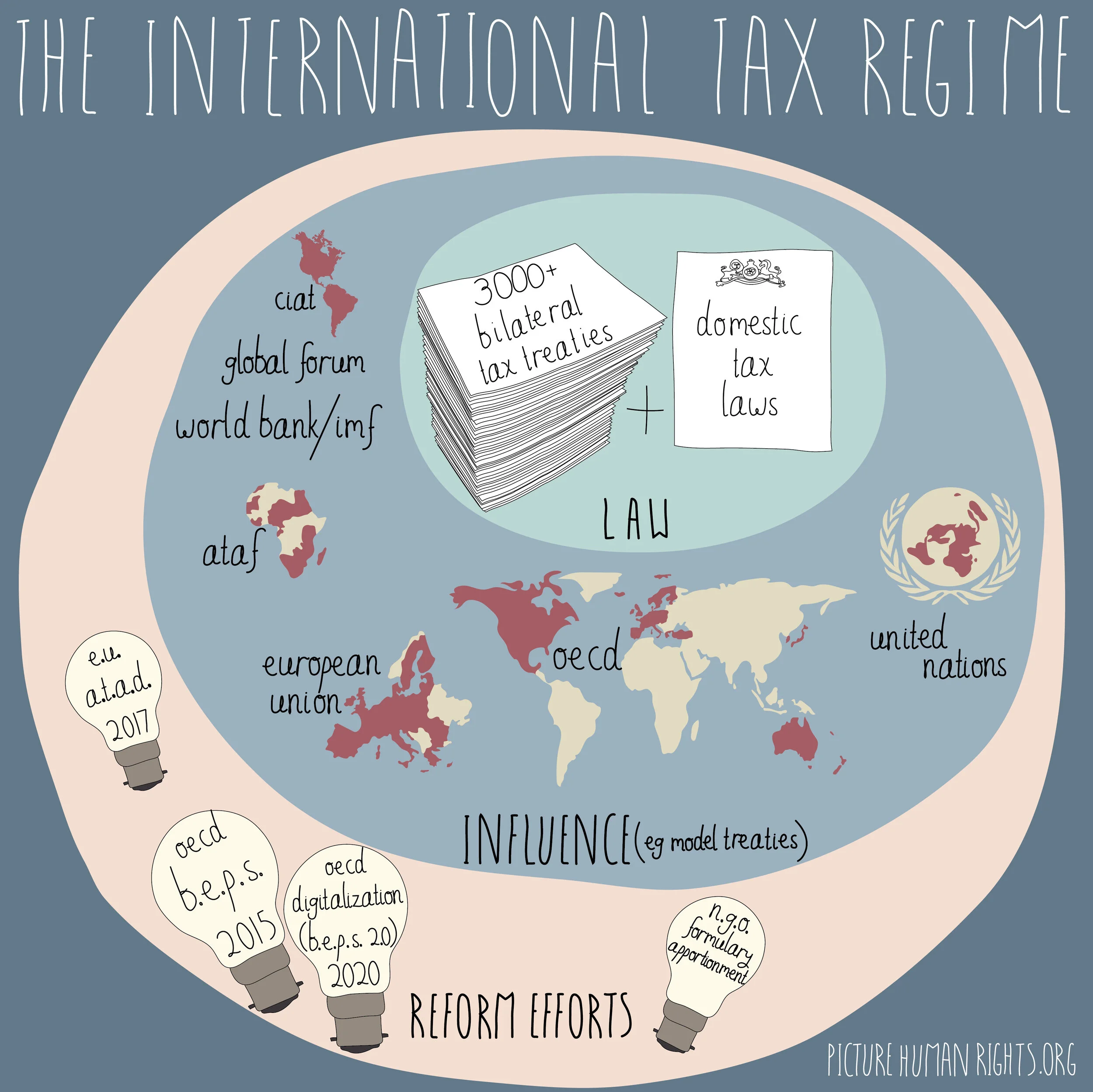The international tax system-01.jpg