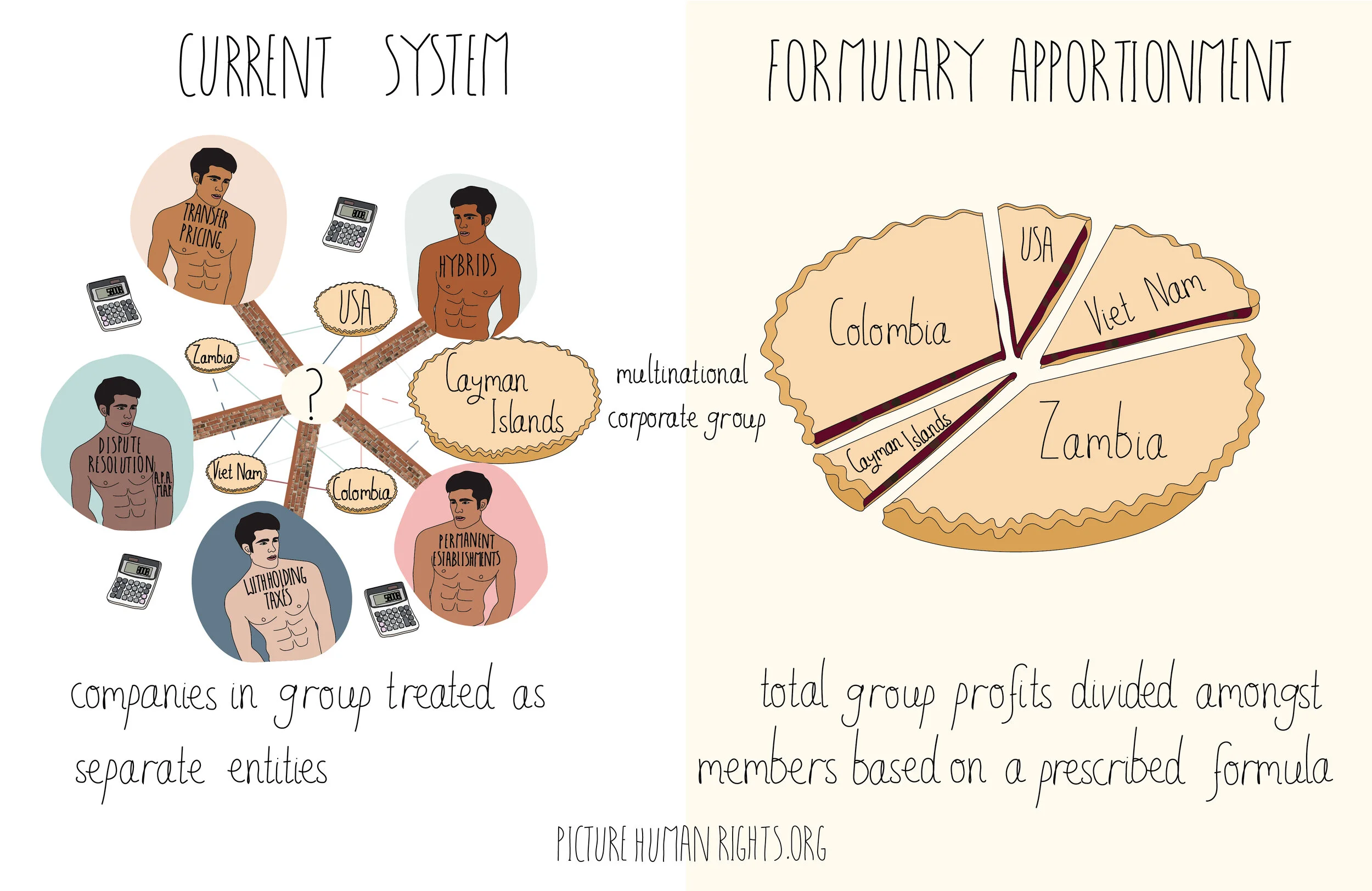 Formulary Apportionment-02.jpg