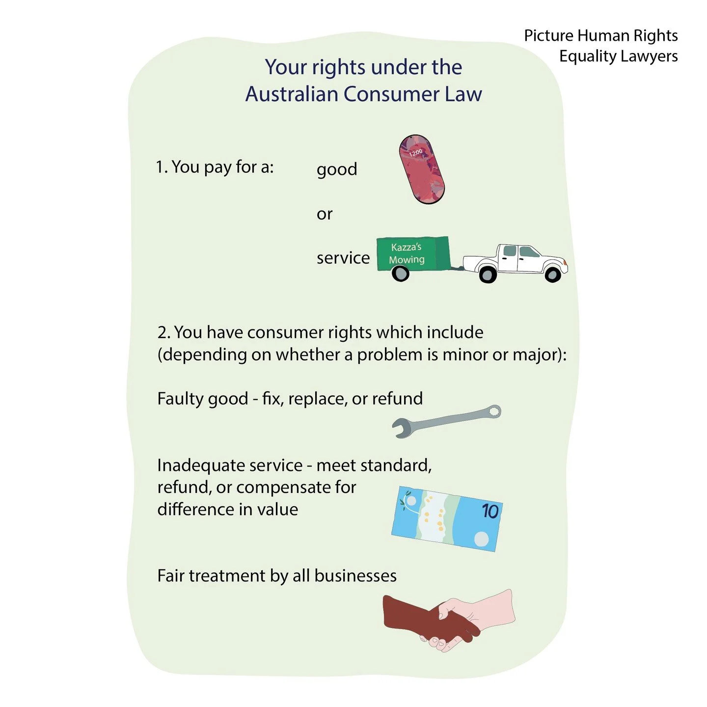 You have the legal right to receive the good or service that you paid for.

Download Disability Rights in Real Life for free at: 

equalitylawyers.com.au/handbook
picturehumanrights.org/disabilityrights

#idpwd #idpwd21 #disability #humanrights #law 