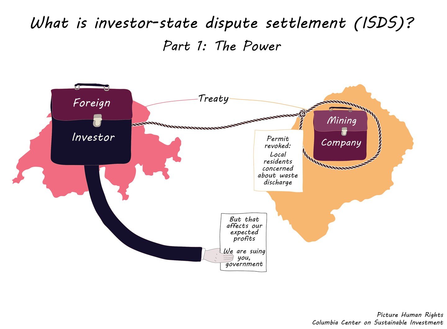 Foreign investors can sue governments through private arbitration, known as investor-state dispute settlement (ISDS), for alleged treaty violations.

Threatened or actual ISDS claims increase the cost of regulation for states, and may chill good fait