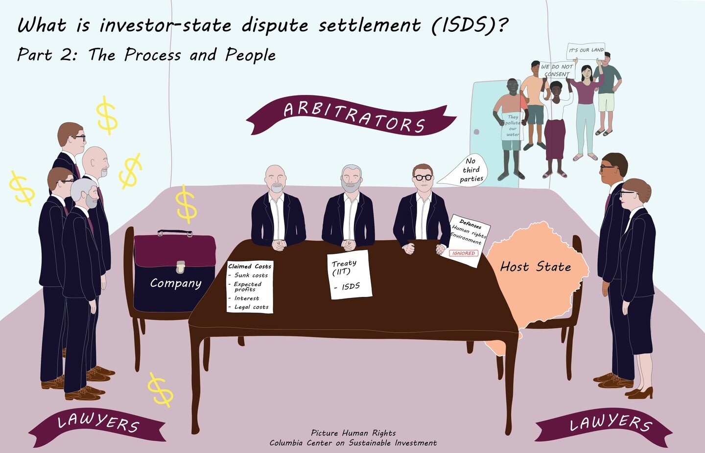 ISDS cases are decided by a panel of three arbitrators, appointed and paid for by the investor and respondent state. They look first and foremost at the relevant IIT in deciding cases. Whether or not the challenged government action is consistent wit