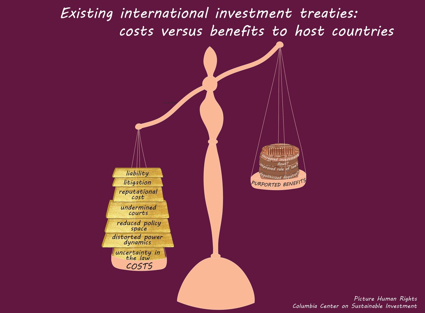 Two decades of practice have shown that the financial and regulatory costs of signing IITs outweigh the benefits.

#humanrights #internationallaw #illustration #AdobeIllustrator #apicturesaysathousandwords #ISDS #investment #investmentlaw