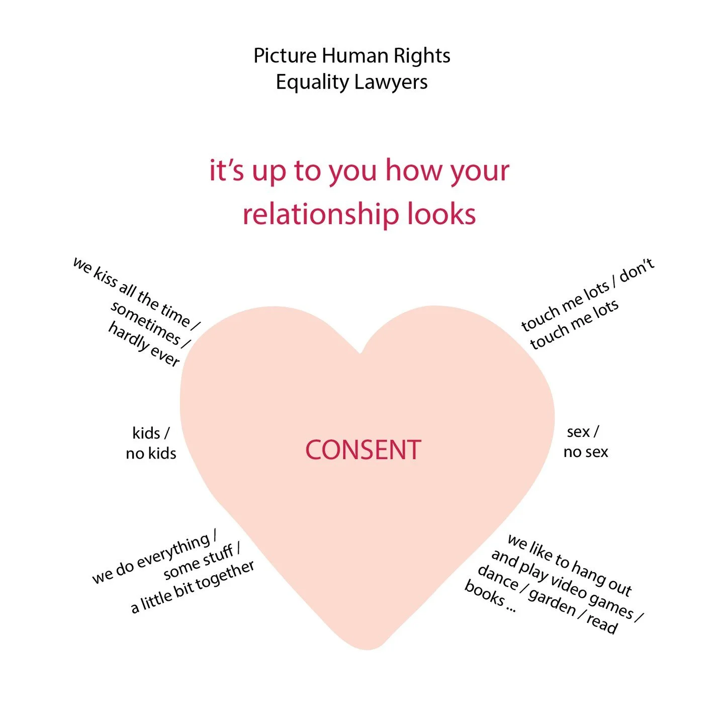 It&rsquo;s all about consent. 

Download Disability Rights in Real Life for free at: 

equalitylawyers.com.au/handbook
picturehumanrights.org/disabilityrights

#idpwd #idpwd21 #disability #humanrights #law #illustration #AdobeIllustrator #humanrights