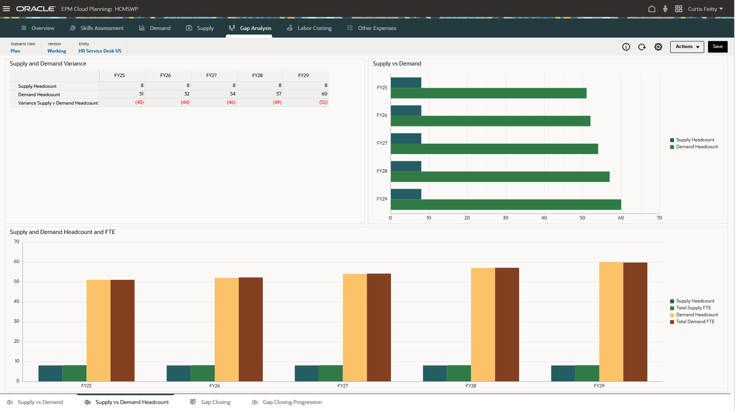 Oracle Workforce Planning Module Aligning People Strategy with Oracle Cloud EPM Strategic Workforce ...