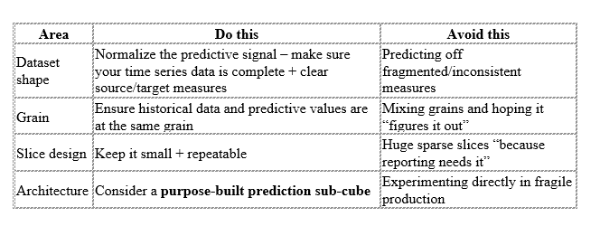 Quick suggestions to improve Auto Predict and IPM Insights effectiveness.