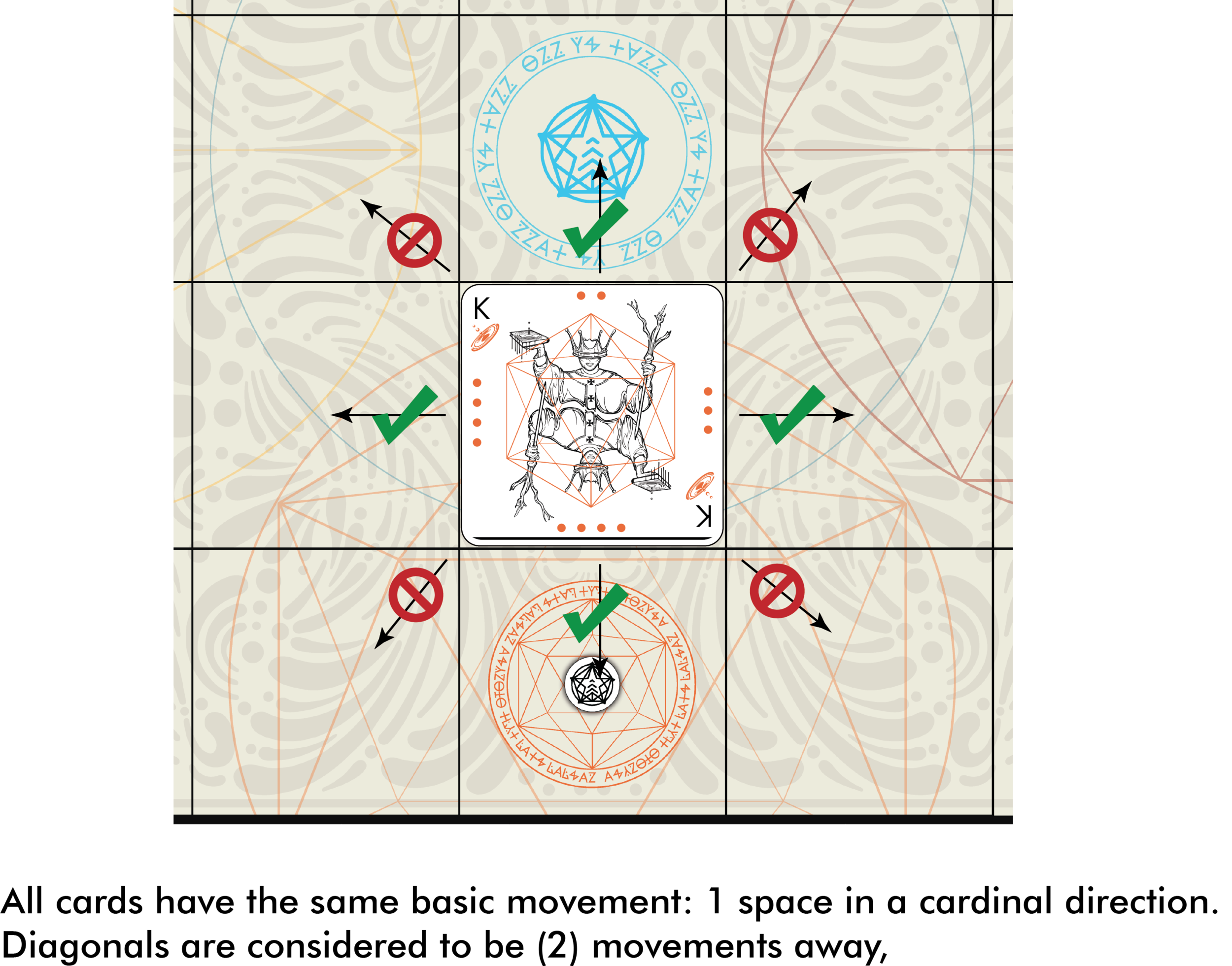 Fig. 1.6: Movement
