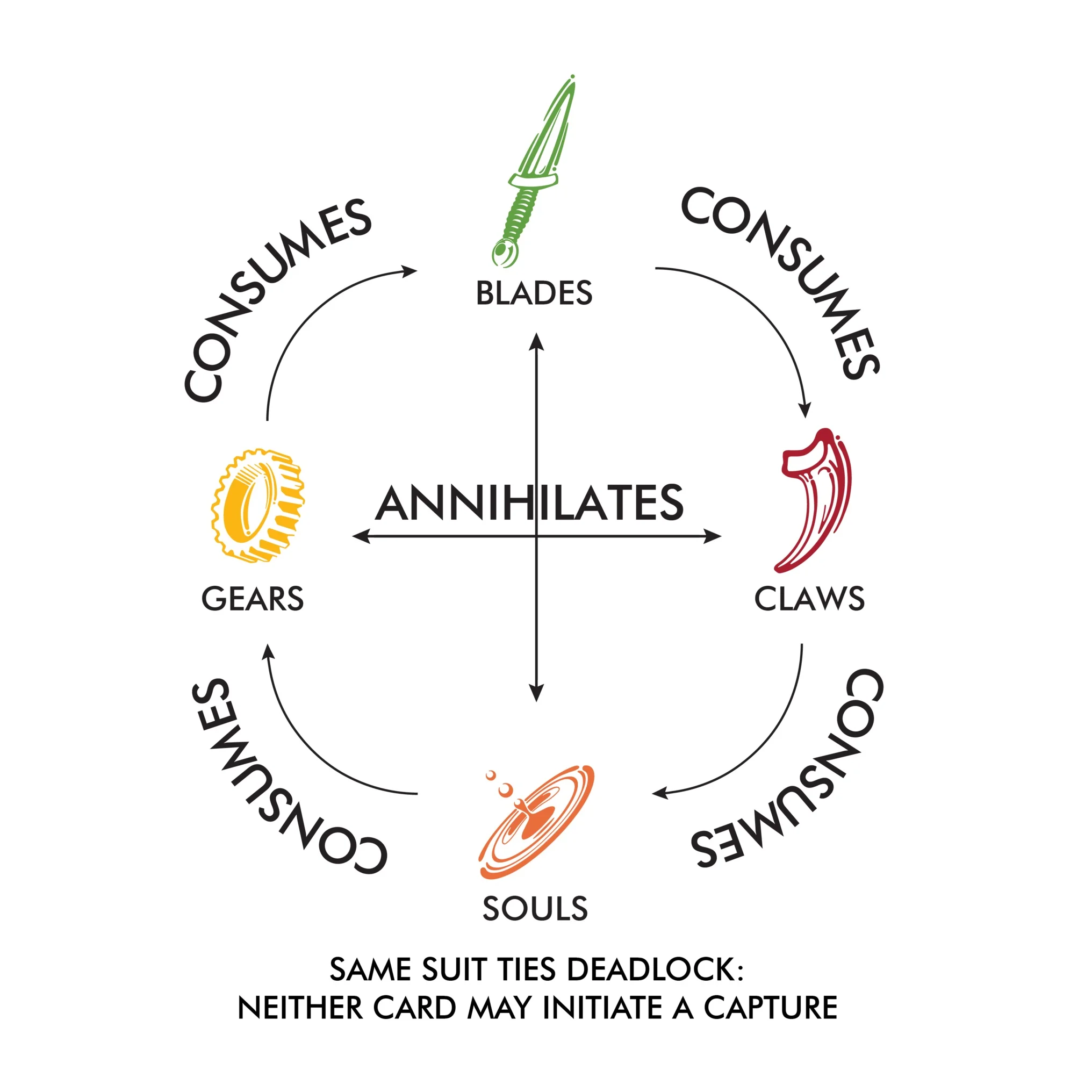 Fig. 1.8: Alchemy Wheel