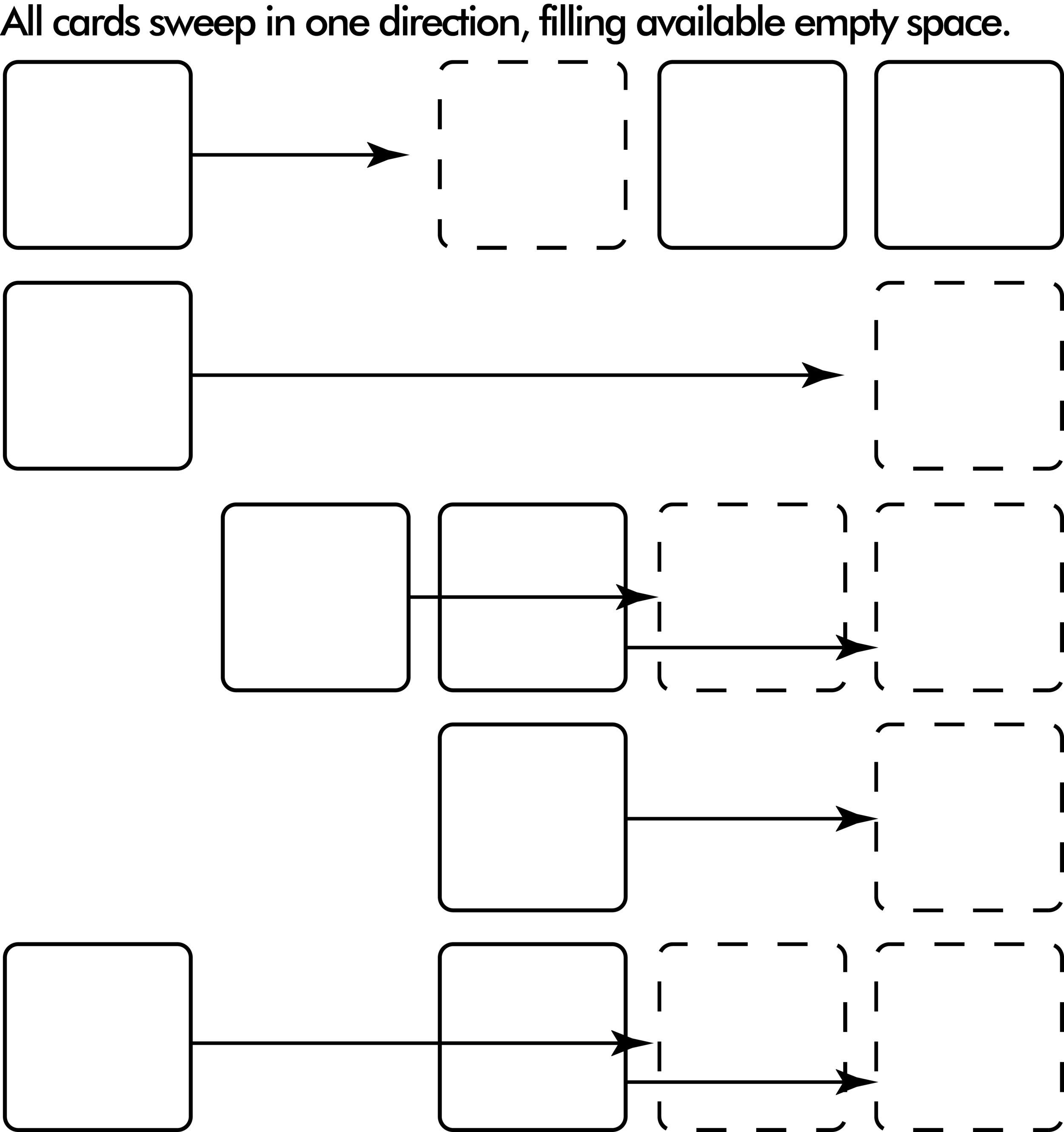 Fig. 1.3: Sweeps.