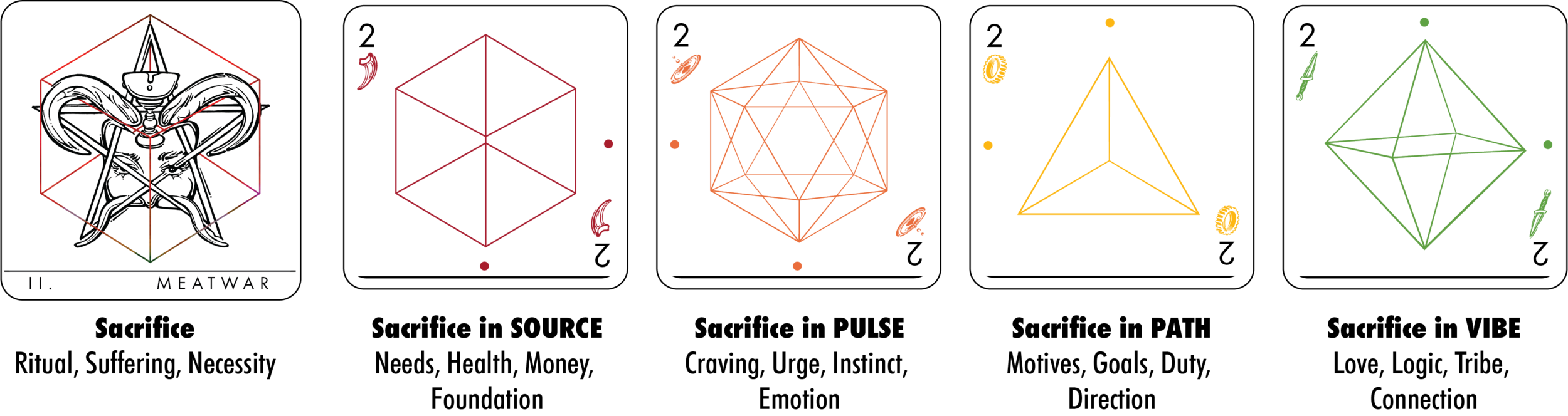 Fig. 2.1: II. Meatwar’s care meaning is shared and modulated by the materia whose face value correlates with Meatwar’s numeral.