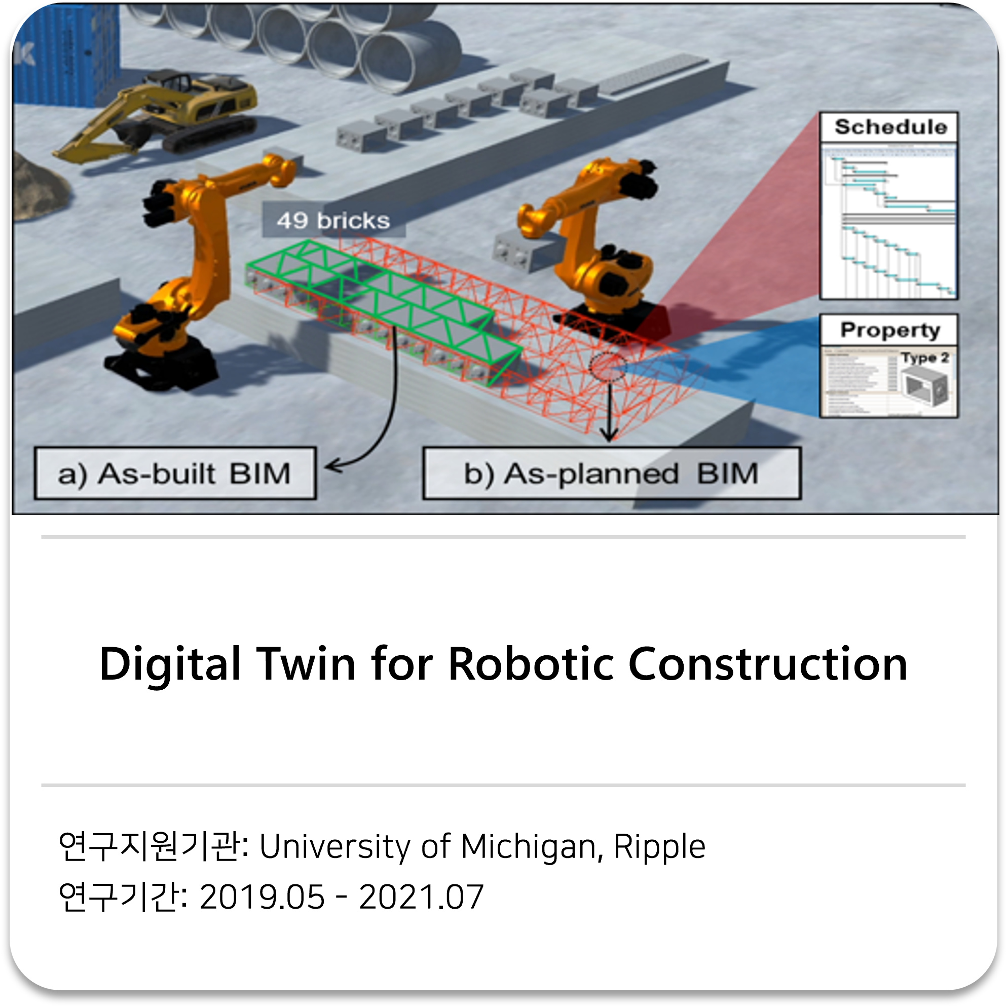      

 
    Digital Twin for Robotic Construction  
 




















  
  



         

 
    This study aims to develop and validate a digital twin-based deep reinforcement learning (DRL) framework for autonomous task allocation by robots in 