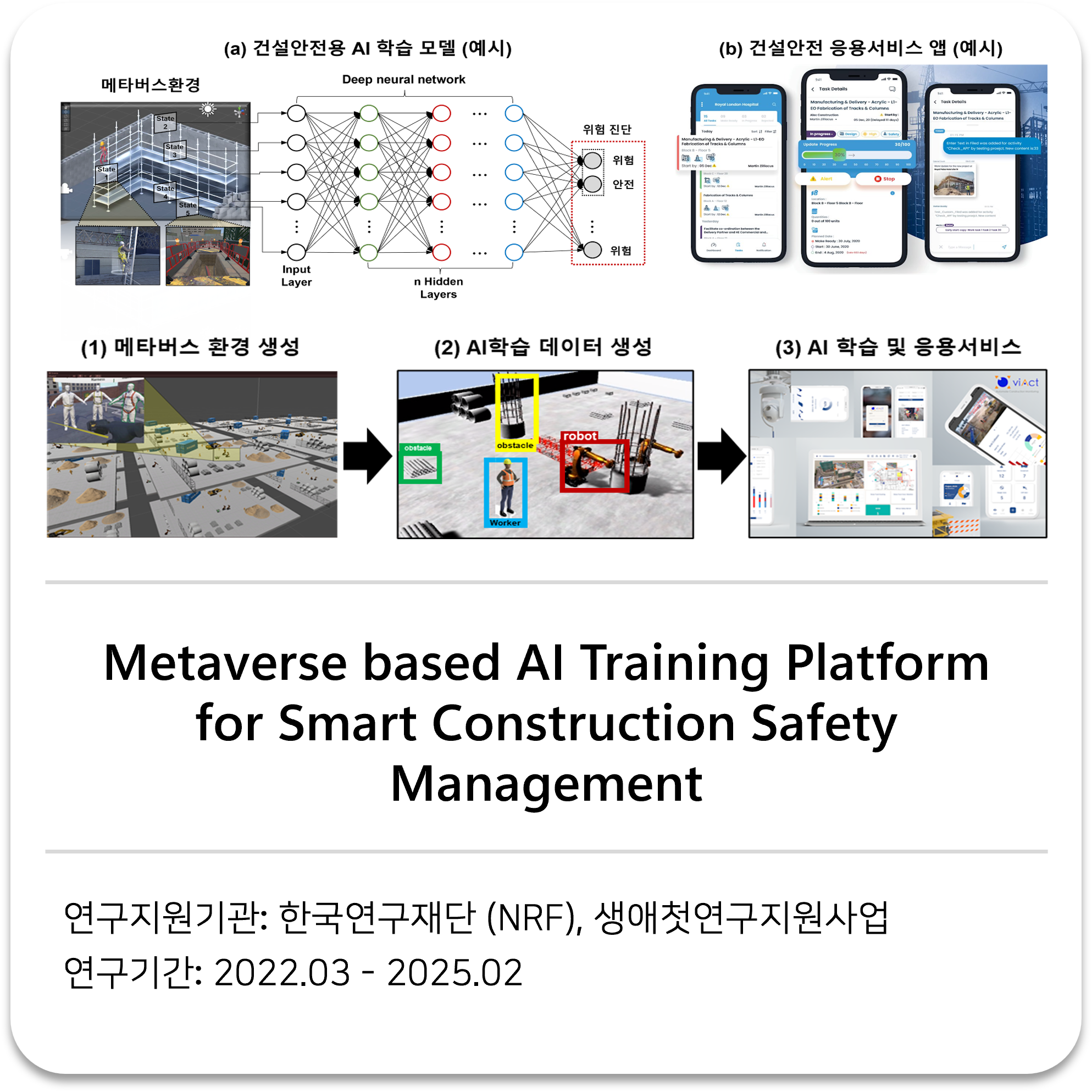      

 
    Metaverse based AI Training Platform for Smart Construction Safety Management  
 




















  
  



    

 
     inistry of Science and ICT (MSIT), 2022 - 2025   
 




















  
  



         

 
    This study aims