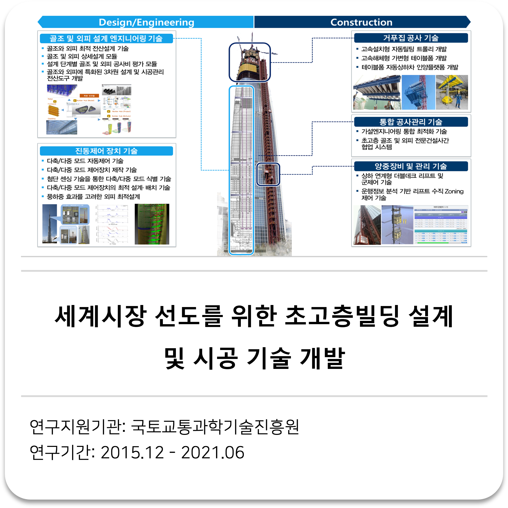      

 
    세계시장 선도를 위한 초고층빌딩 설계 및 시공 기술 개발     국토교통과학기술진흥원 2015.12 - 2021.06   
 




















  
  



         

 
    This project aims to enhance the safety and efficiency of supertall building projects by integrating design (engineering