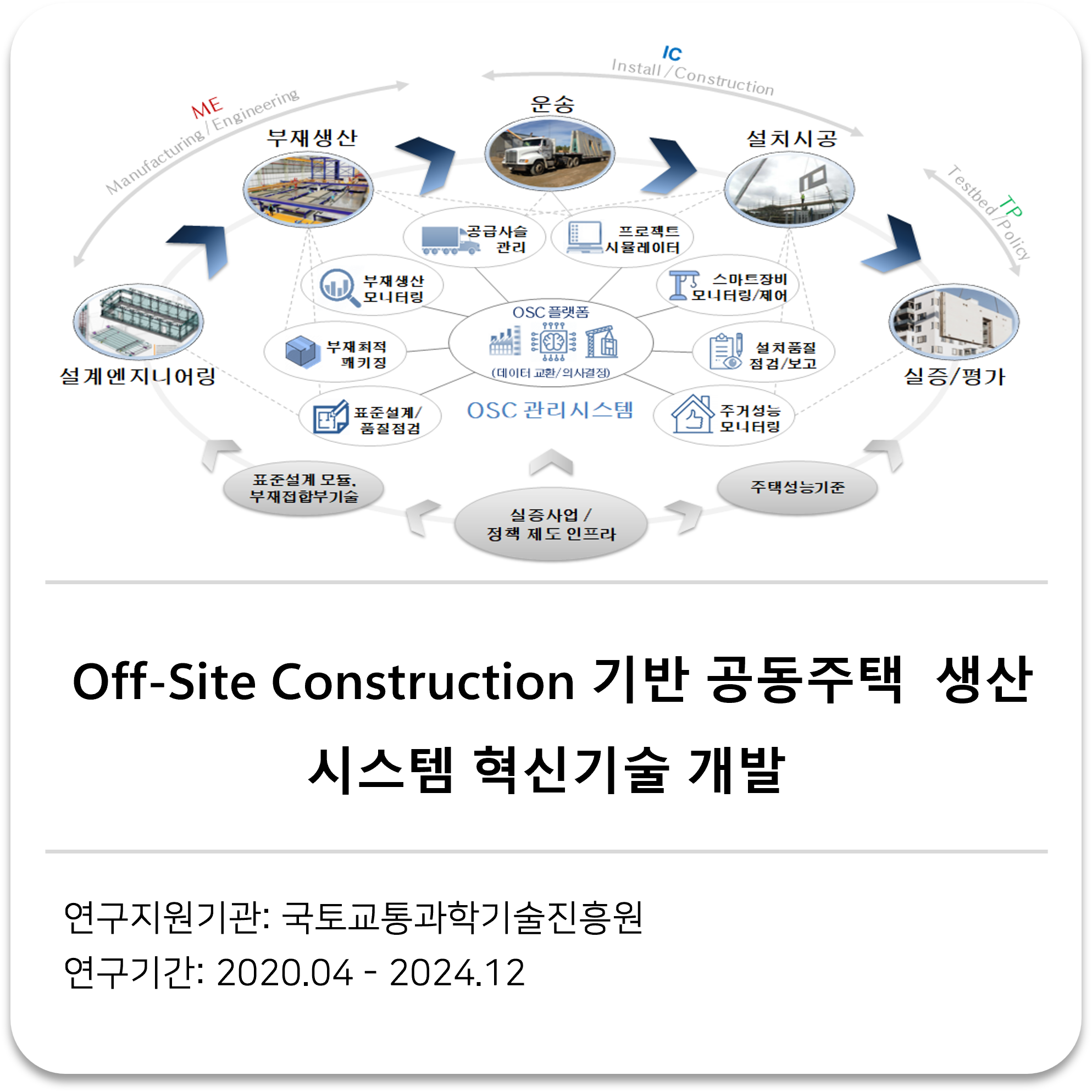      

 
    &nbsp;Off-Site Construction 기반 공동주택 &nbsp;생산시스템 혁신기술 개발     국토교통과학기술진흥원 2020.04 - 2024.12   
 




















  
  



         

 
    This project aims to develop innovative technologies that simultaneously improve cost, schedule,
