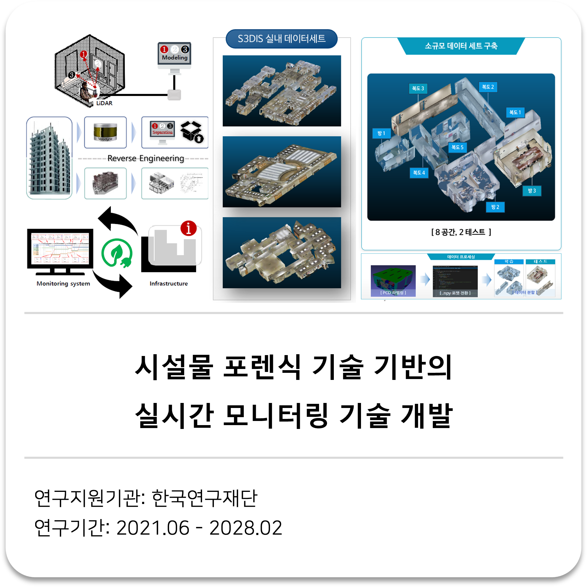      

 
    시설물 포렌식 기술 기반의 실시간 모니터링 기술 개발     한국연구재단 2021.06 - 2028.02   
 




















  
  



         

 
    This project aims to acquire and digitize three-dimensional geometric information from buildings during or after construction t