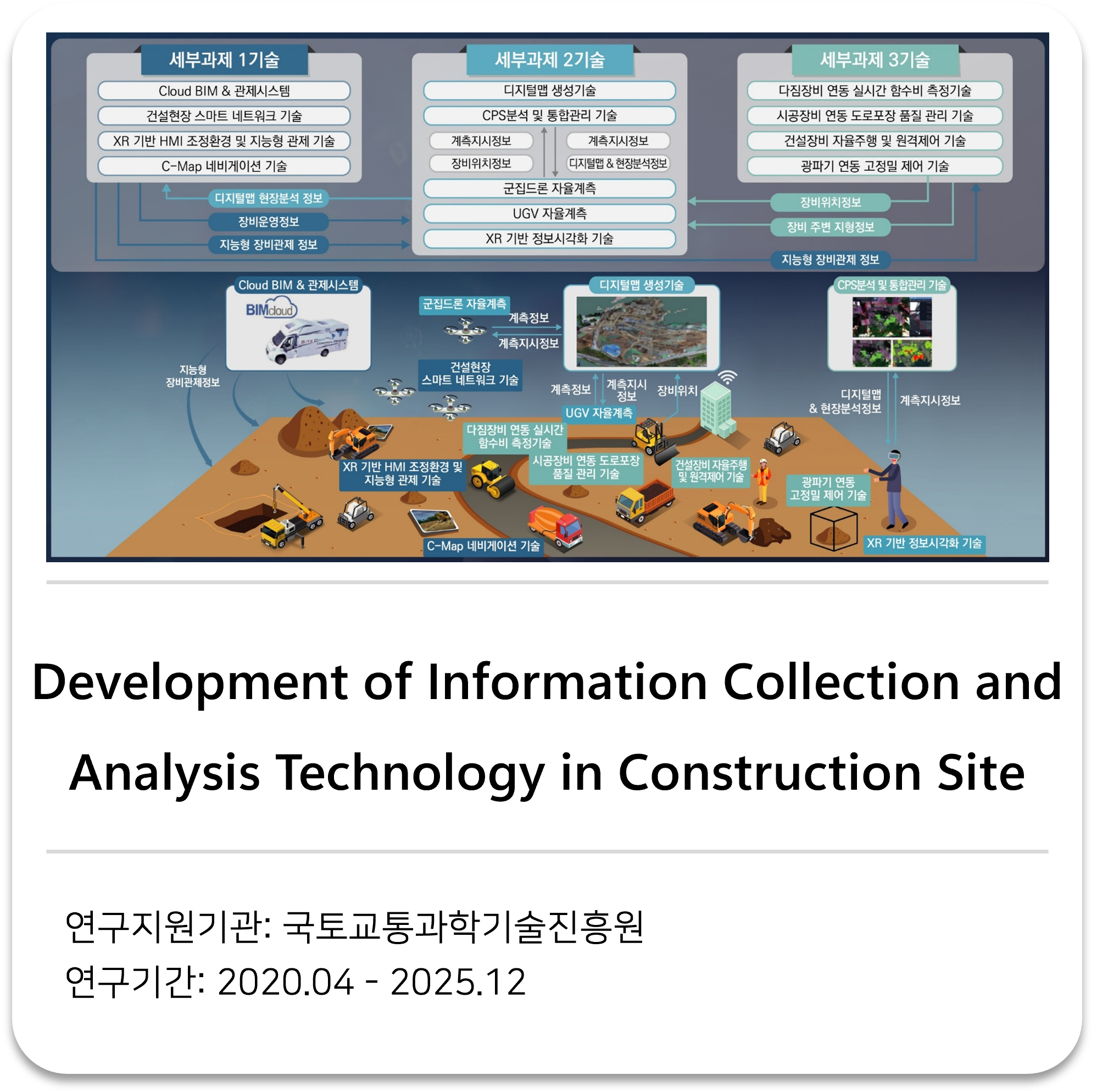      

 
    Development of Information Collection and Analysis Technology in Construction Site     국토교통과학기술진흥원 2020.04 - 2025.12   
 




















  
  



         

 
    This project aims to develop digital tools that enable easier and mor