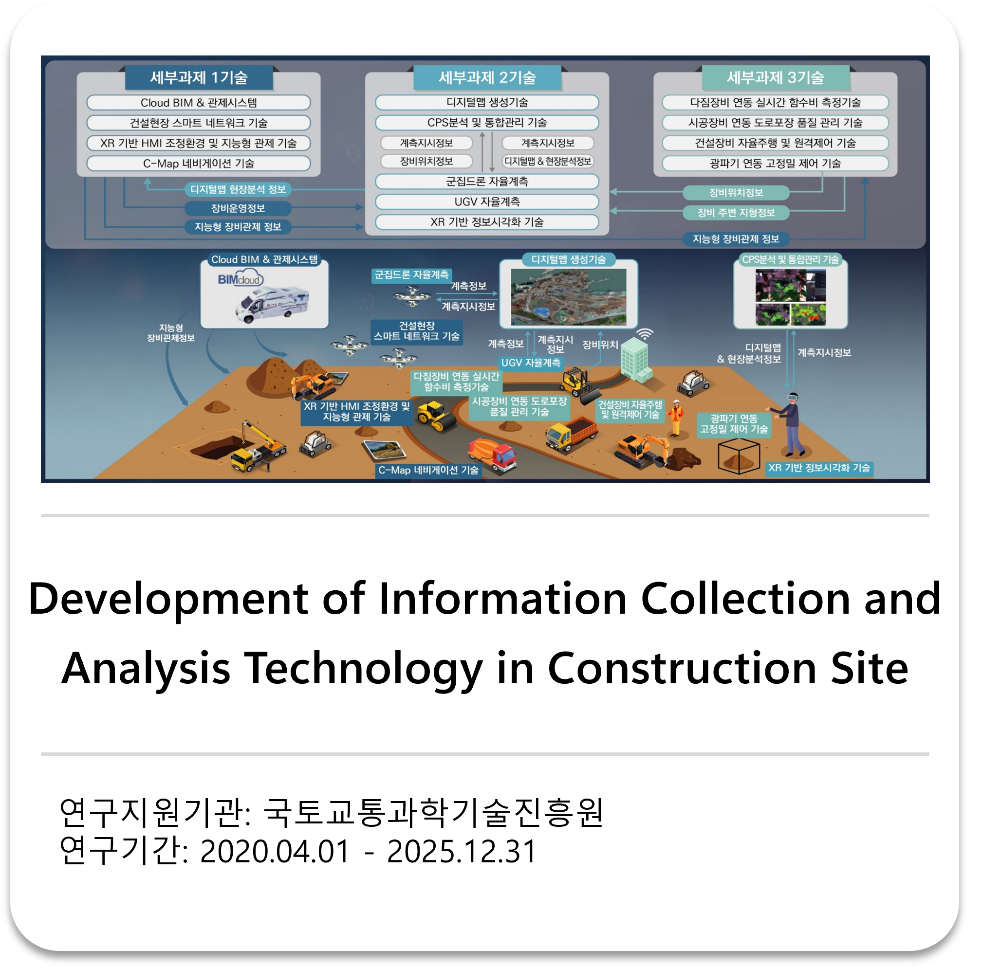       
  
     Development of Information Collection and Anlaysis Technology in Construction Site     국토교통과학기술진흥원 2020.04 - 2025.12    


  
 #block-6d8503b77272814ce0f8 {
    
    --tweak-text-block-radius: 0px 0px 0px 0px;
  
    --tweak-text-block