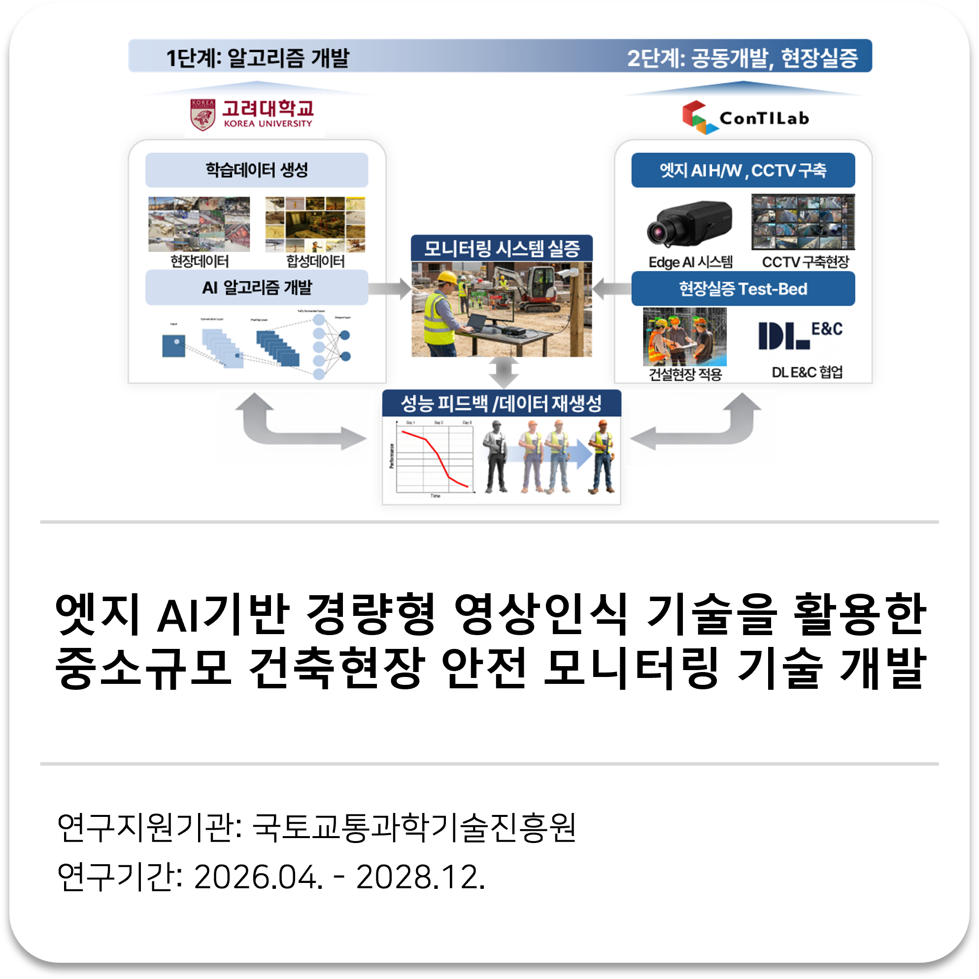       
  
     엣지 AI기반 경량형 영상인식 기술을 활용한 중소규모 건축현장 안전 모니터링 기술 개발     국토교통과학기술진흥원 2026.04 - 2028.12    


  
 #block-980af021a229fc51d447 {
    
    --tweak-text-block-radius: 0px 0px 0px 0px;
  
    --tweak-text-block-radius: unset;
    --stroke-style