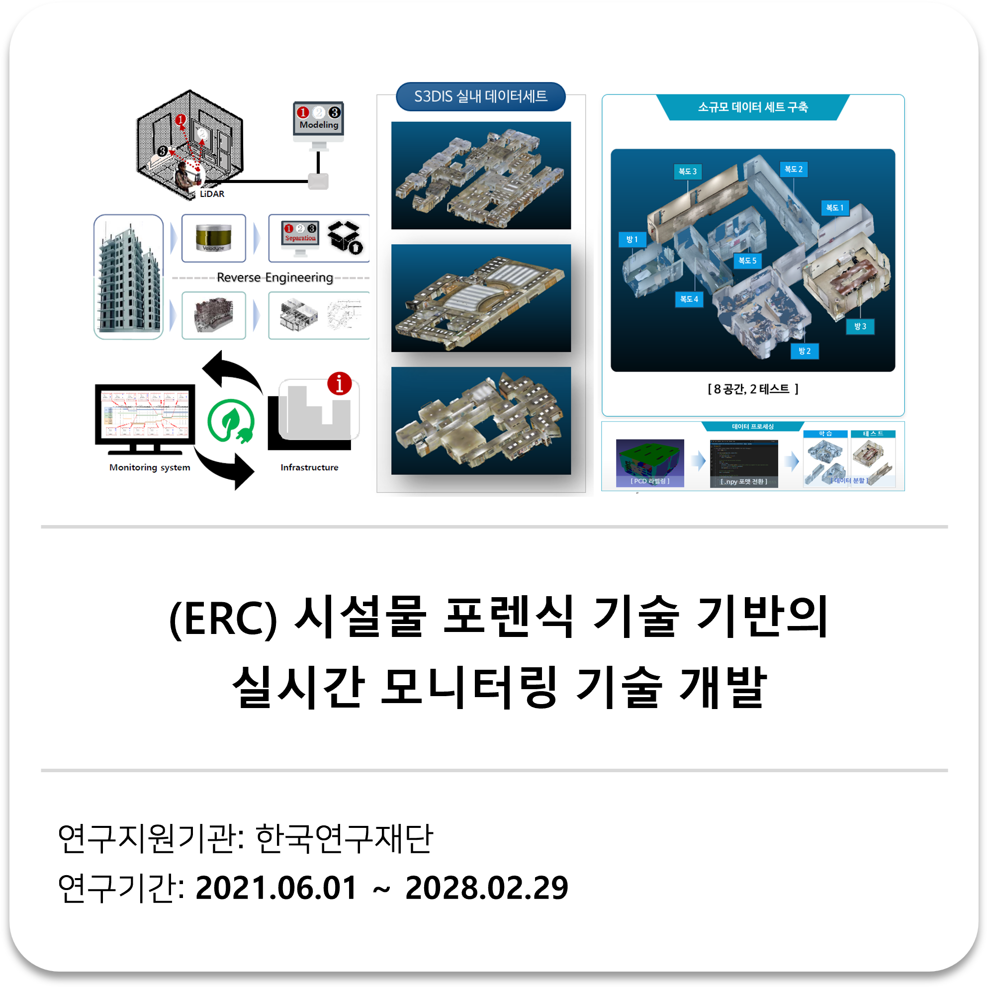       
  
     시설물 포렌식 기술 기반의 실시간 모니터링 기술 개발     한국연구재단 2021.06 - 2028.02    


  
 #block-93ede760ca3ec83dfcba {
    
    --tweak-text-block-radius: 0px 0px 0px 0px;
  
    --tweak-text-block-radius: unset;
    --stroke-style: none;--stroke-thicknes