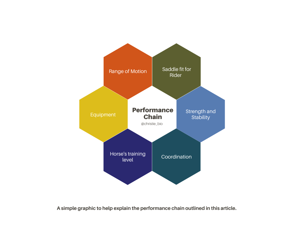 RIDERS, WHAT IS YOUR MISSING LINK?