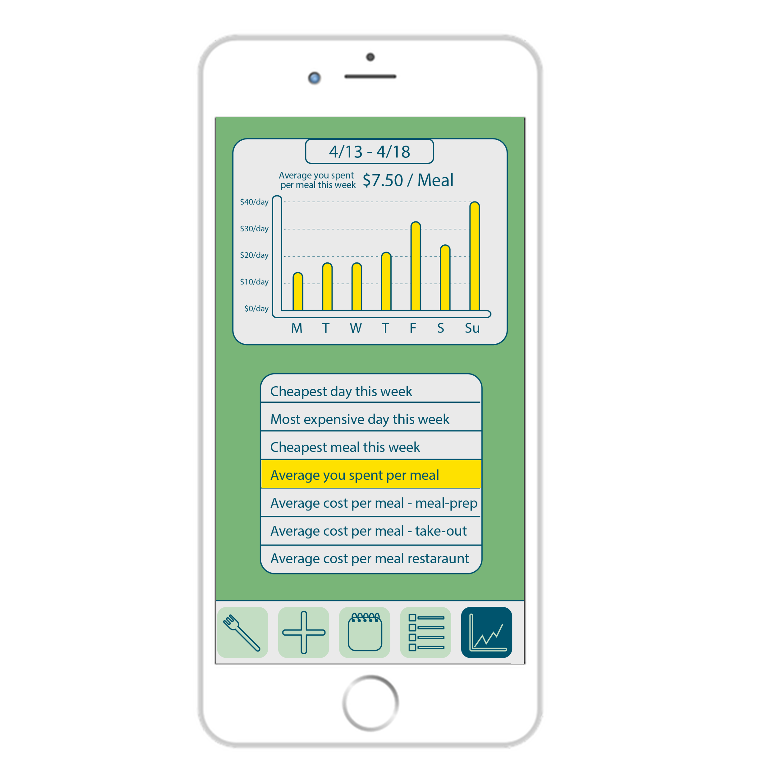 At the end of the week you can review personalized analytics