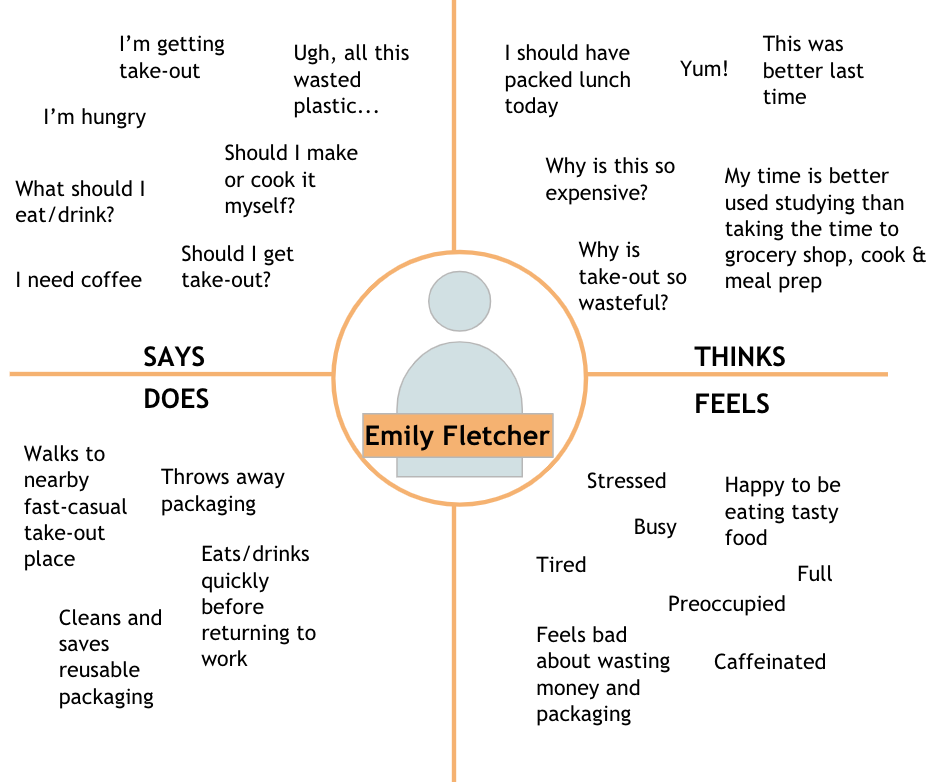 Empathy Map