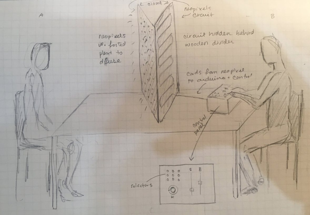 Initial Sketch