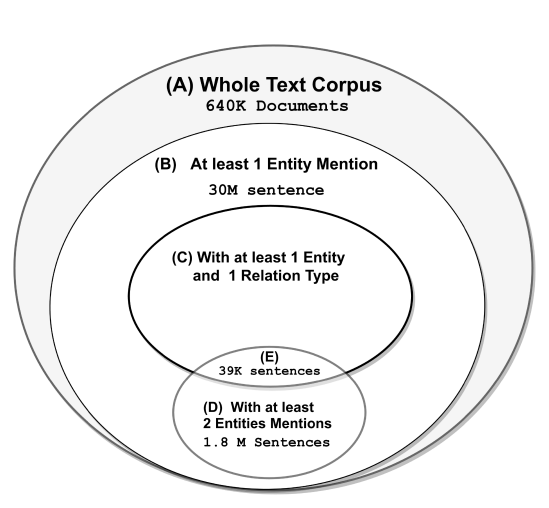 High Recall Open IE for Relation Discovery