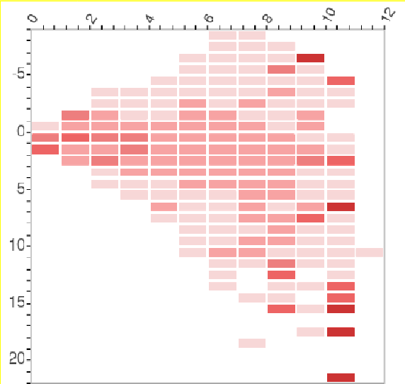 Building Large Arabic Multi-domain Resources for Sentiment Analysis