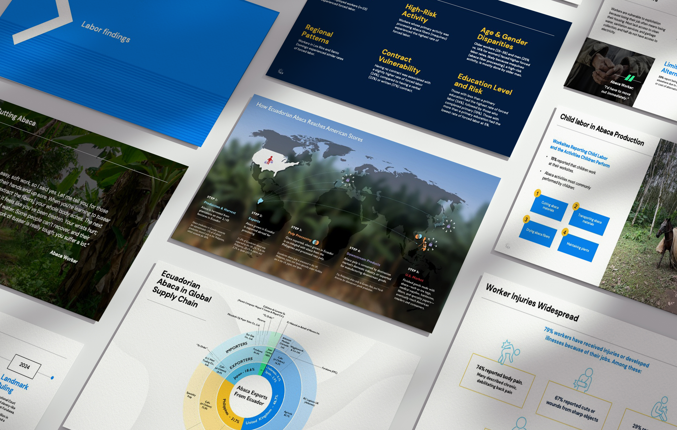 Data Visualization and presentation design for global supply chain research for the Department of Labor's Bureau of International Labor Affairs.