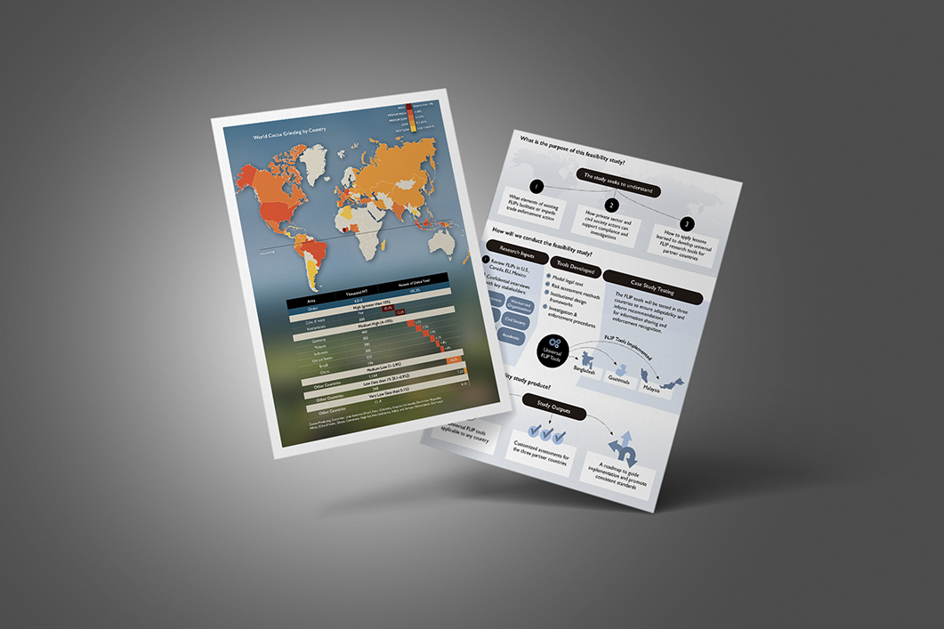 Two fluttering informational flyers displaying 2 infographics. One showing a world map color coded informational table in orange and red, another a process graphic with text and icons on a gray background.