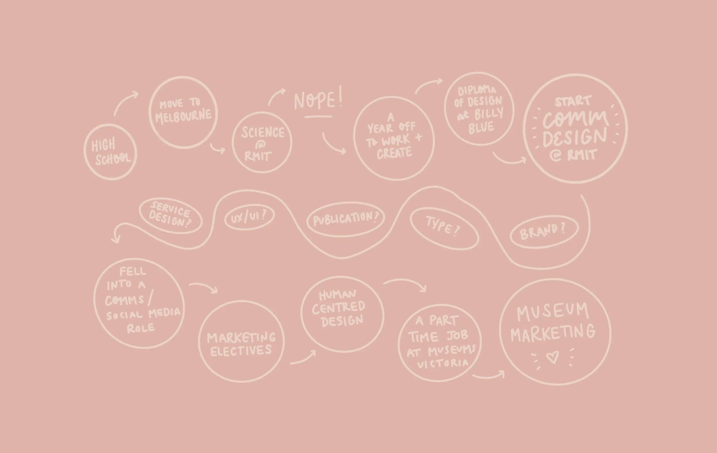 Lily+Hawkins+preso2_Page_04.webp