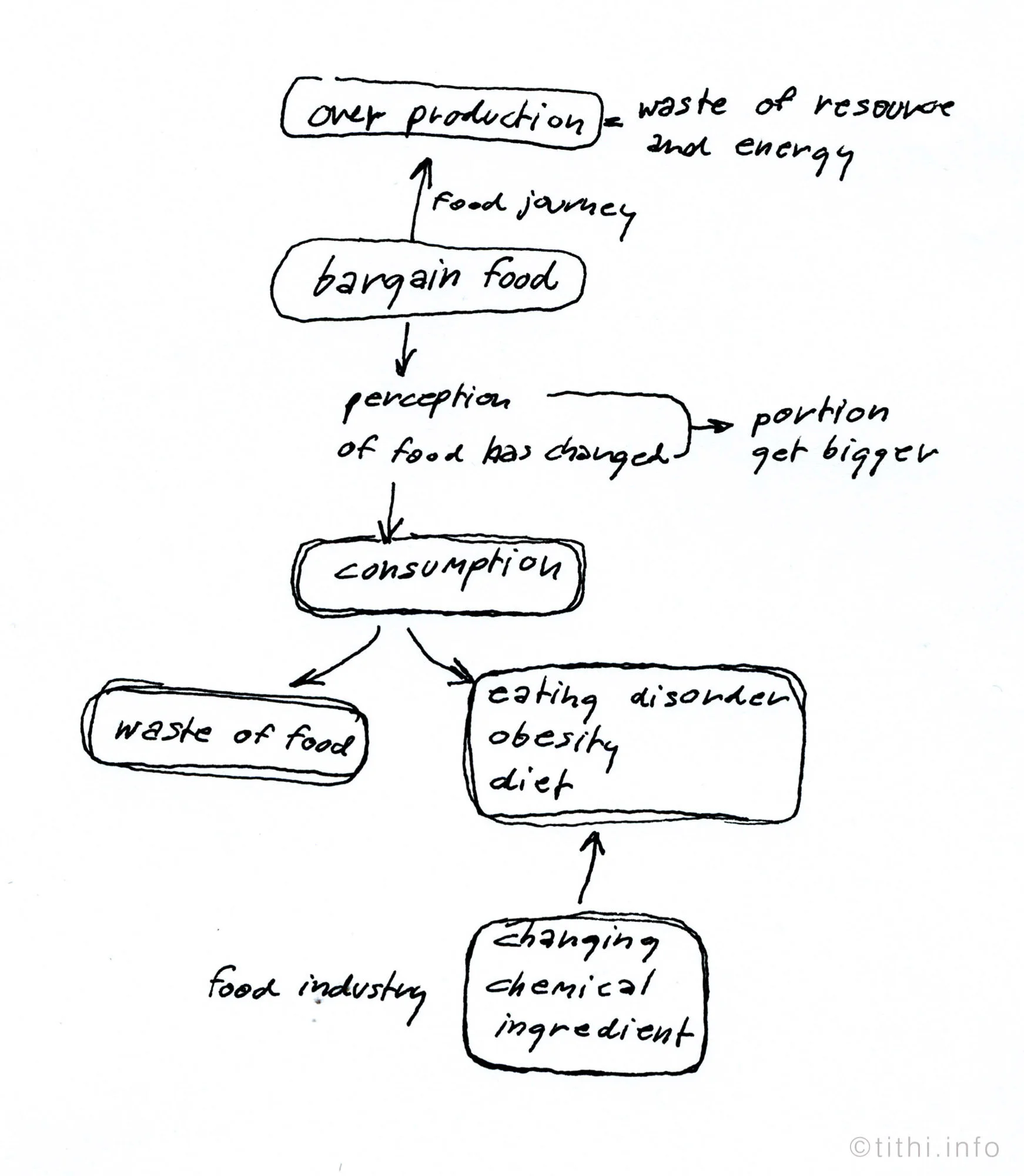 diagram bargain food.jpg