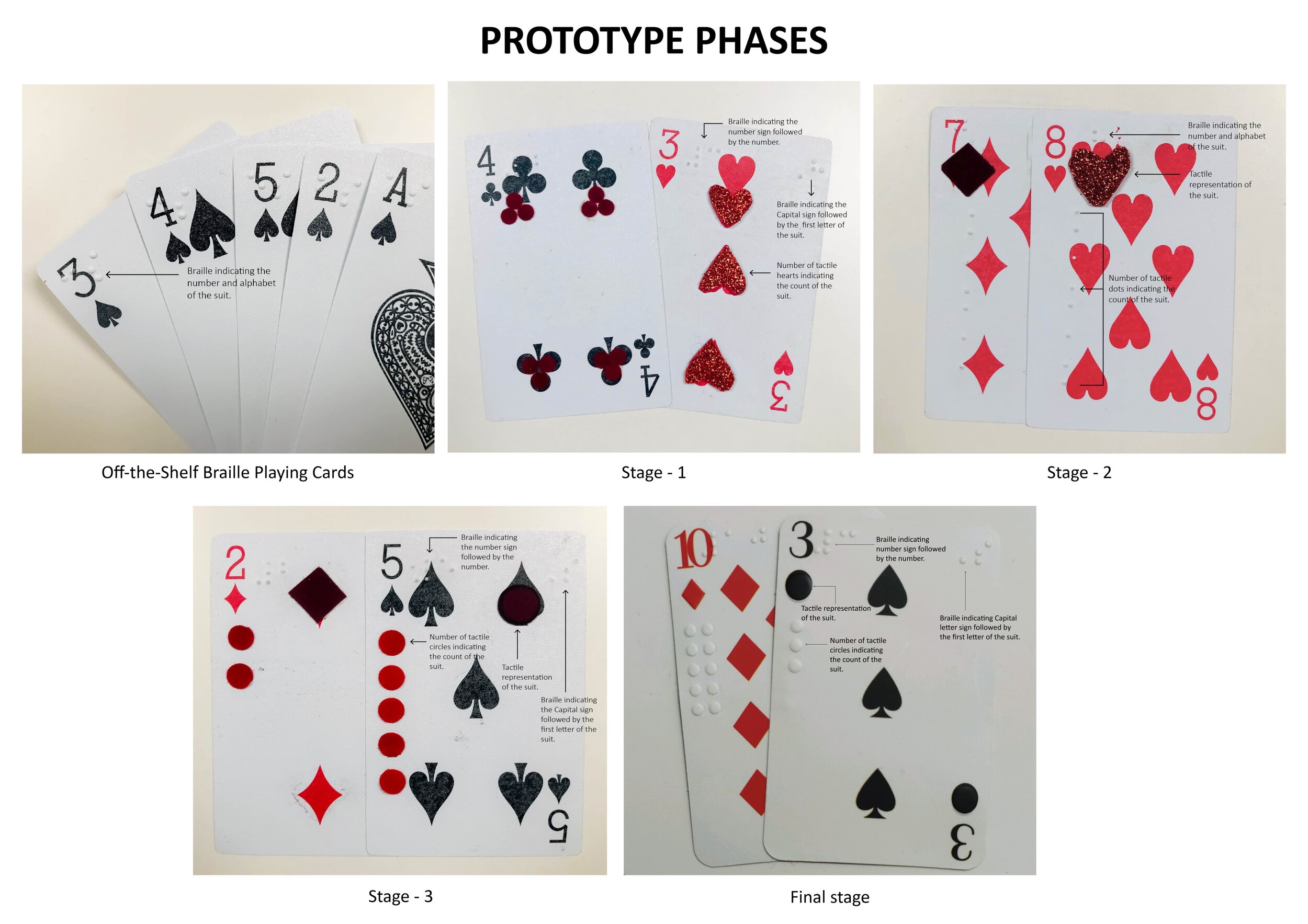 Prototype Phases of Junior braille Cards 