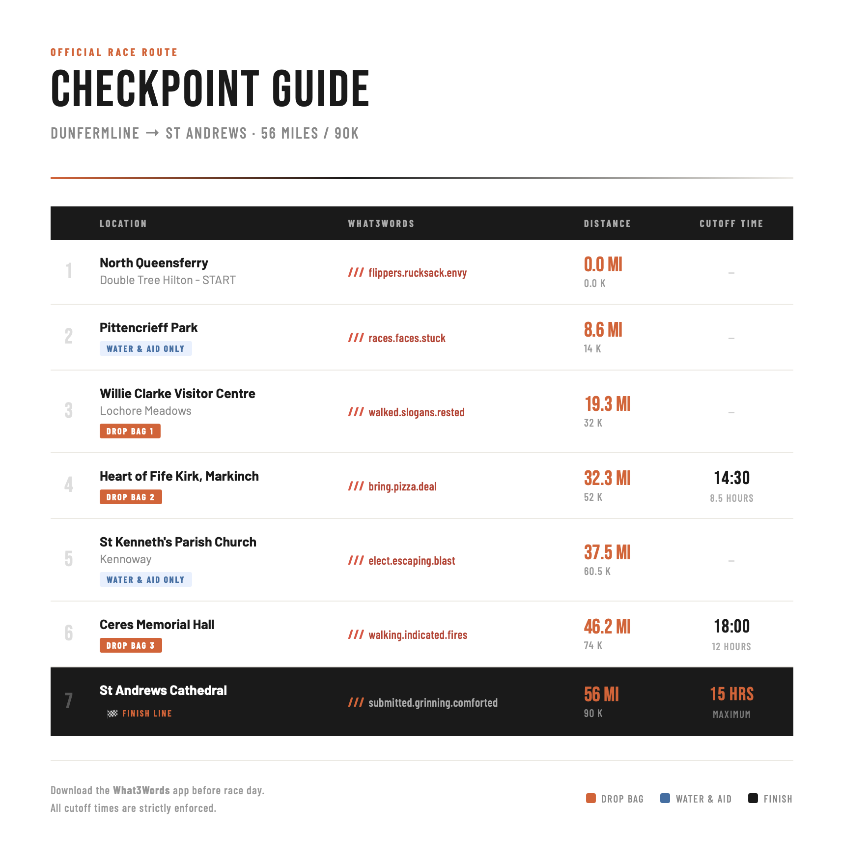 Checkpoint Guide for Fidel Pilgrim Way Ultra